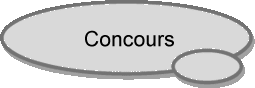 Concours